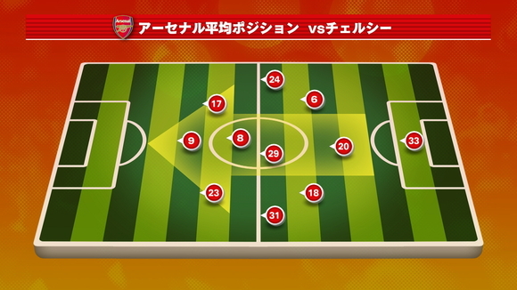 0006_アーセナル平均ポジション  vsチェルシー.jpg